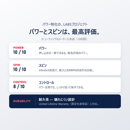 Selkirk Boomstik はパワー特化｜メーカー公表のレーティングでパワー10・スピン10・コントロール8・耐久性は限定生涯保証対応