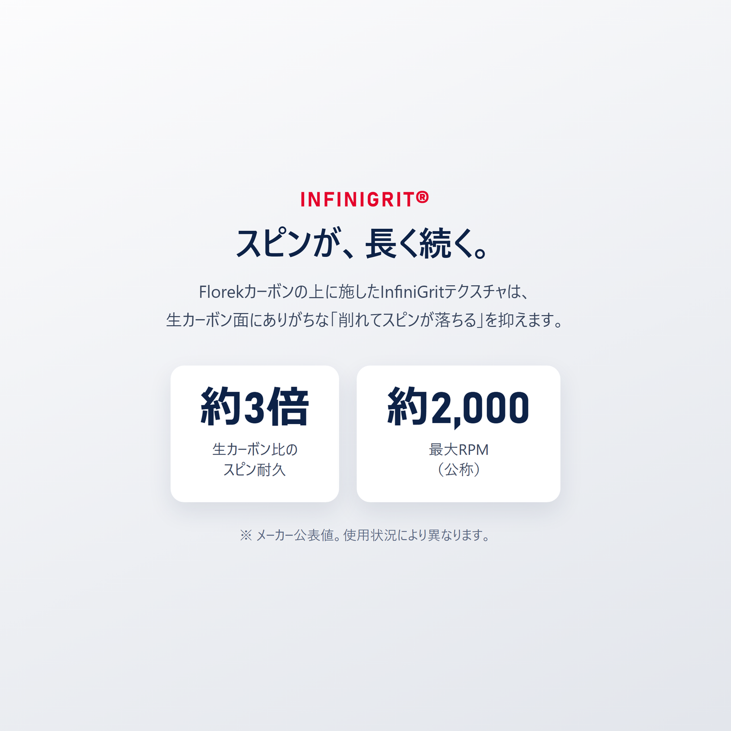 LUXX Control Air の InfiniGrit はスピンが長く続く｜生カーボン比で約3倍のスピン耐久 最大約2000RPM メーカー公称