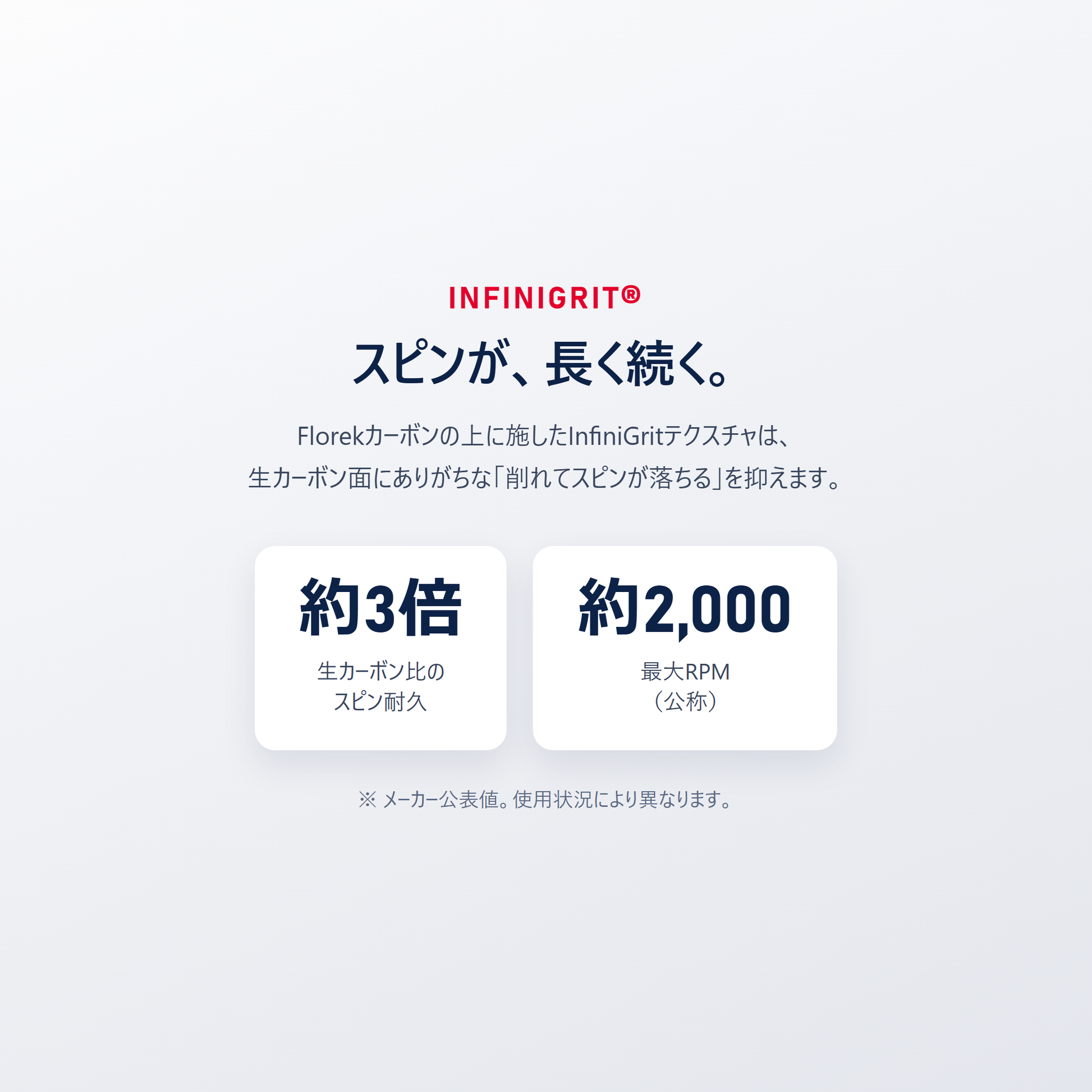 LUXX Control Air の InfiniGrit はスピンが長く続く｜生カーボン比で約3倍のスピン耐久 最大約2000RPM メーカー公称