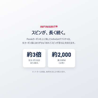LUXX Control Air の InfiniGrit はスピンが長く続く｜生カーボン比で約3倍のスピン耐久 最大約2000RPM メーカー公称
