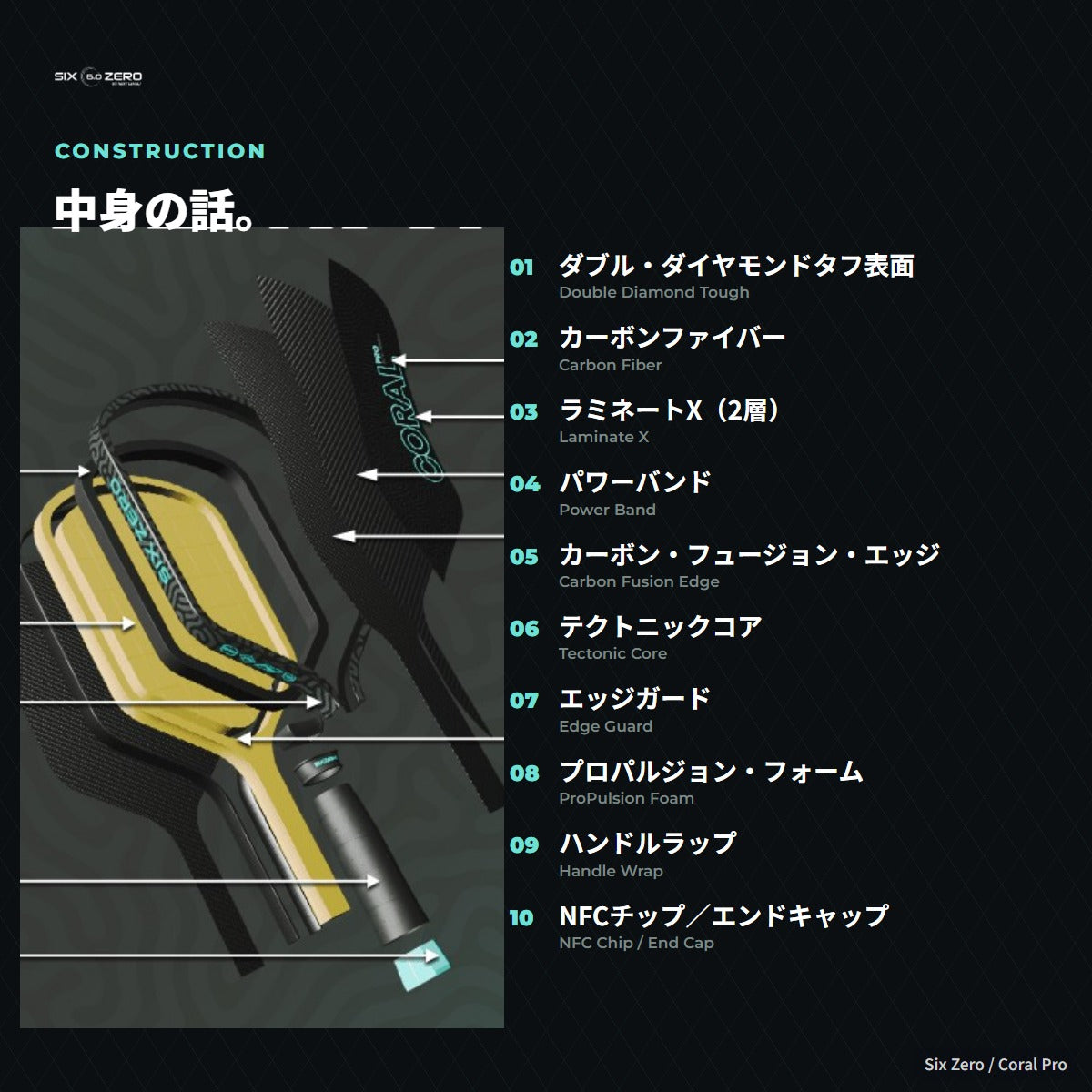 内部構造の断面図。カーボンファイバー・ラミネートX・パワーバンド・テクトニックコア・プロパルジョンフォーム