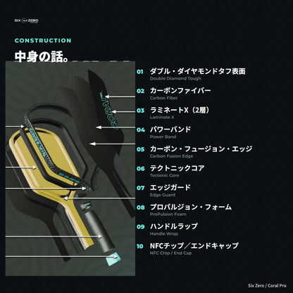 内部構造の断面図。カーボンファイバー・ラミネートX・パワーバンド・テクトニックコア・プロパルジョンフォーム