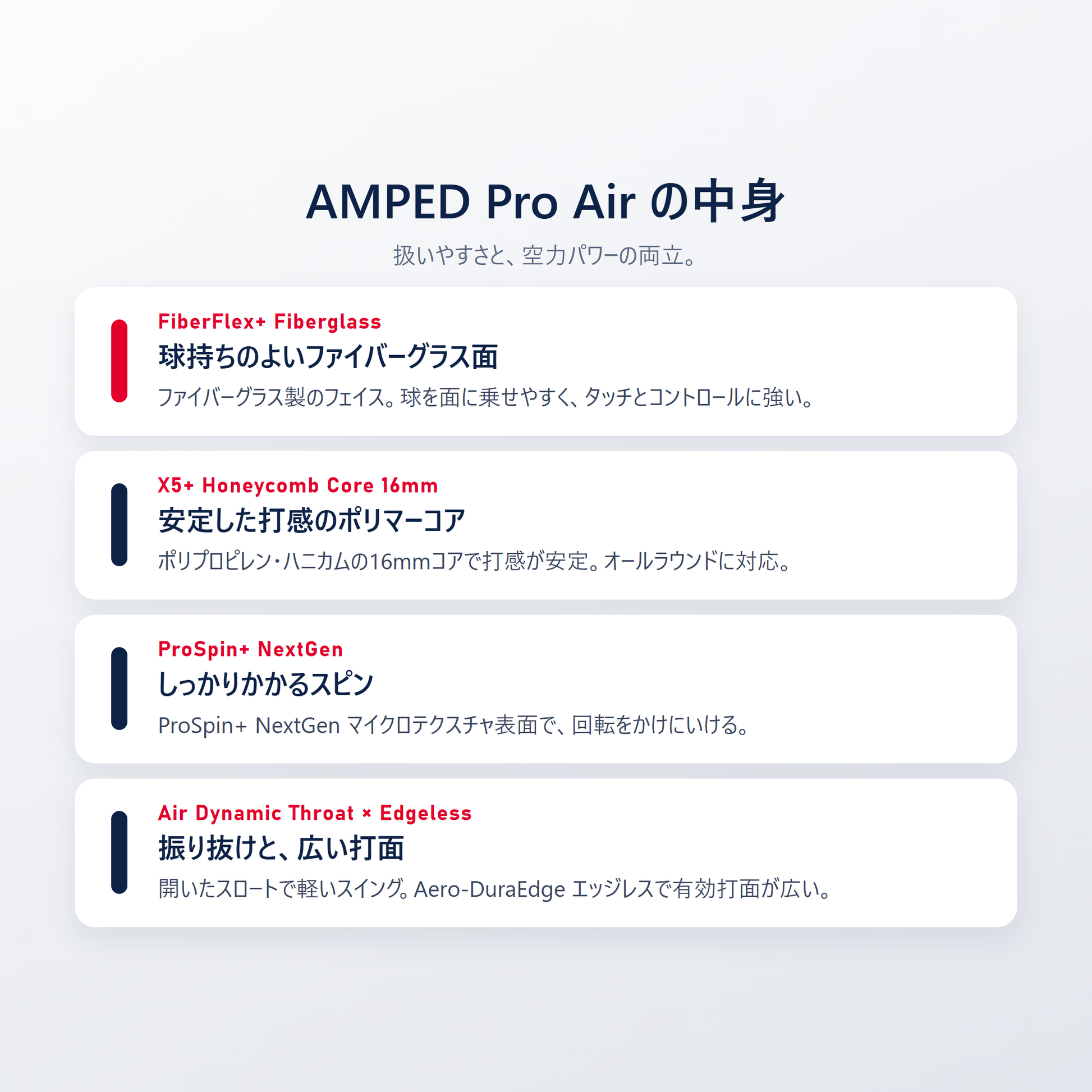 AMPED Pro Air の技術｜FiberFlex+ ファイバーグラス面・X5+ ハニカム16mmコア・ProSpin+ NextGen マイクロテクスチャ・Air Dynamic Throat・Aero-DuraEdge エッジレス