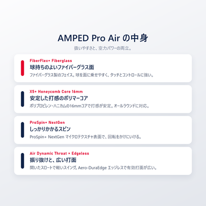 AMPED Pro Air の技術｜FiberFlex+ ファイバーグラス面・X5+ ハニカム16mmコア・ProSpin+ NextGen マイクロテクスチャ・Air Dynamic Throat・Aero-DuraEdge エッジレス