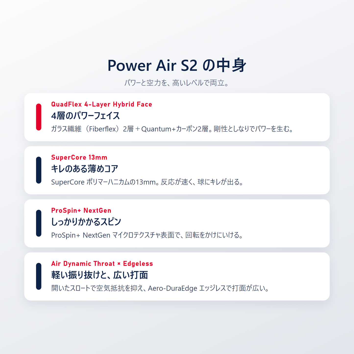 VANGUARD Power Air S2 の技術｜QuadFlex 4層ハイブリッドフェイス・SuperCore 13mmコア・ProSpin+ NextGen・Air Dynamic Throat・Aero-DuraEdge エッジレス