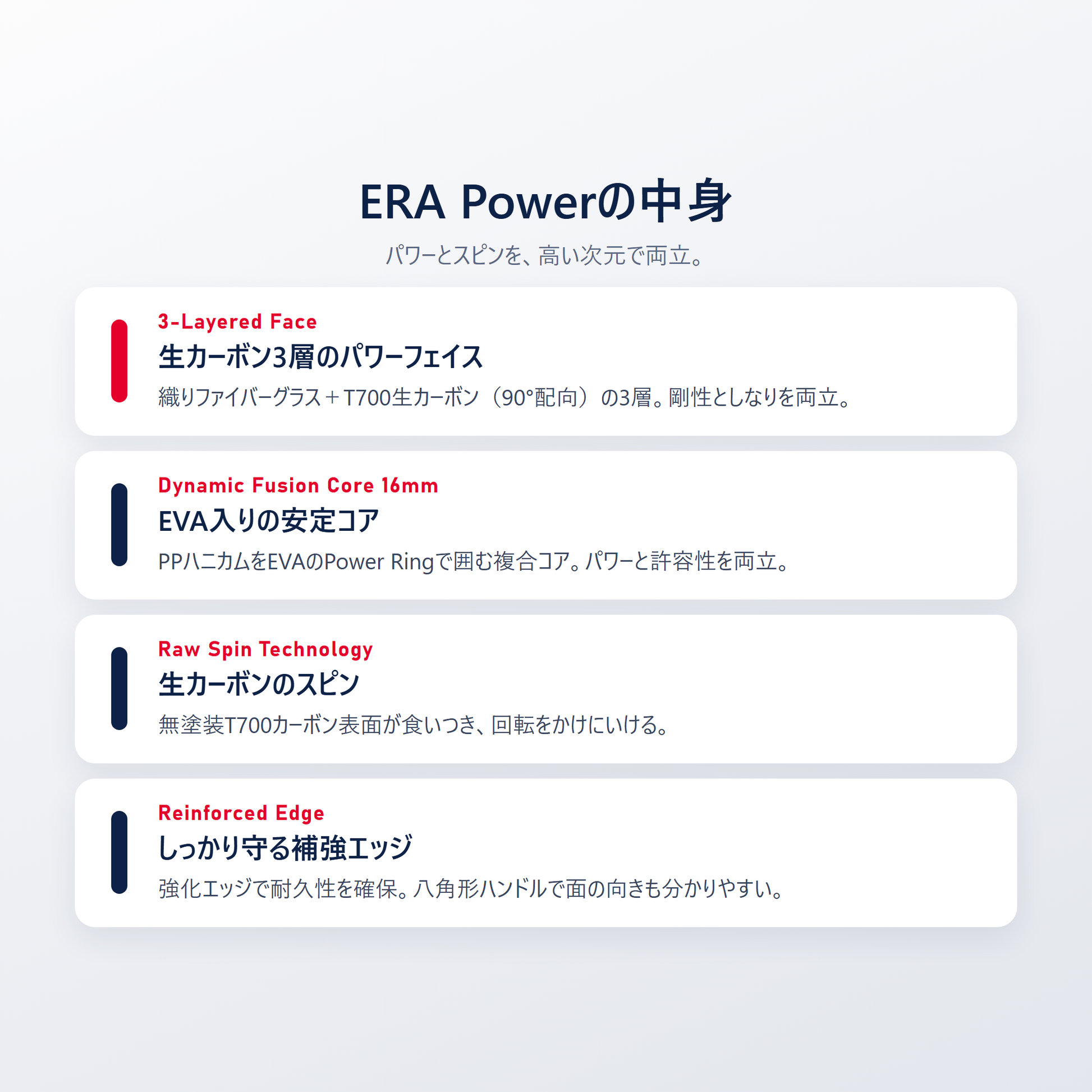 SLK ERA Power の技術｜3層フェイス T700生カーボンとファイバーグラス・Dynamic Fusion Core 16mm・Raw Spin Technology・Reinforced Edge・八角形ハンドル