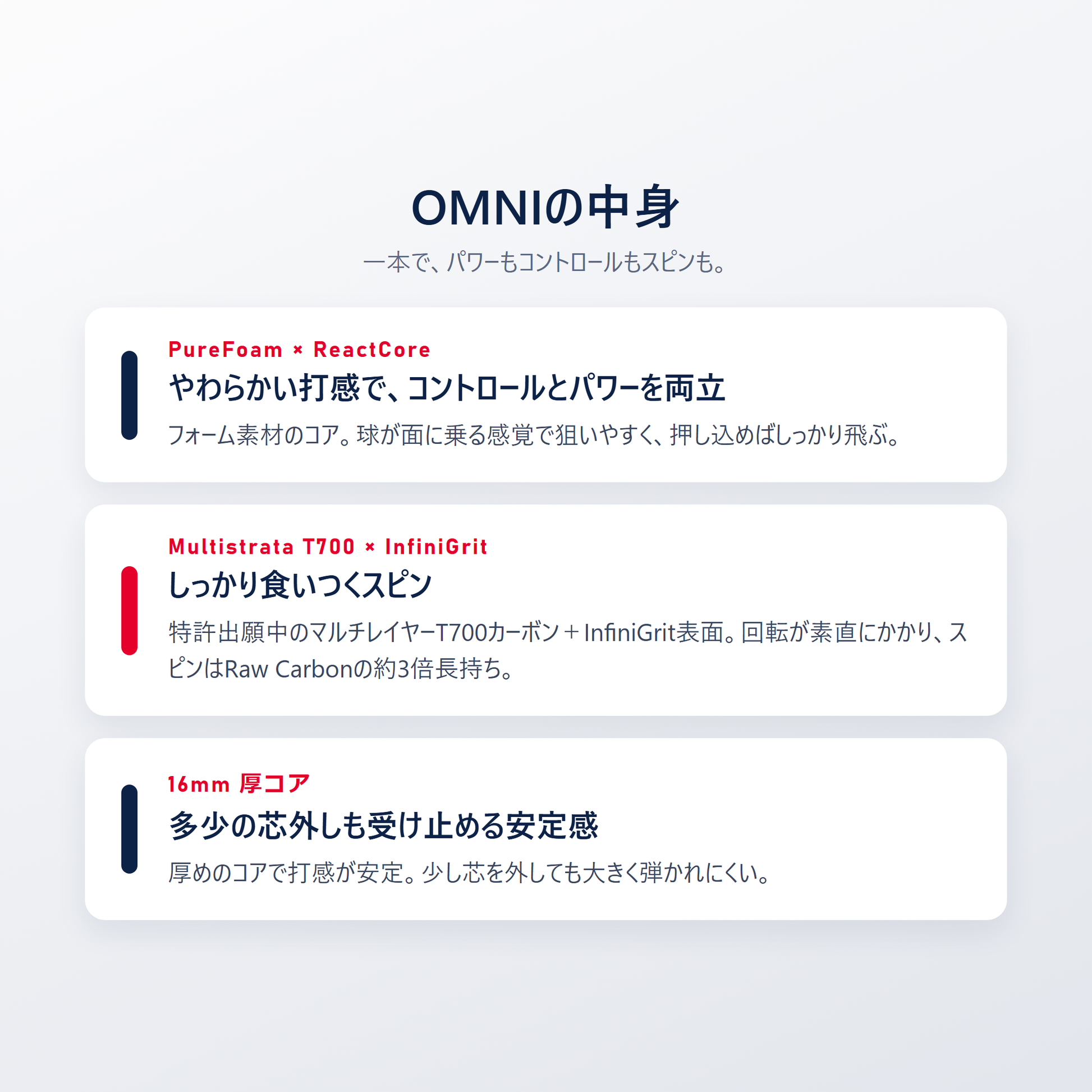 Selkirk OMNI の技術｜PureFoam×ReactCoreのやわらかい打感、Multistrata T700カーボン×InfiniGritのスピン、16mm厚の安定感