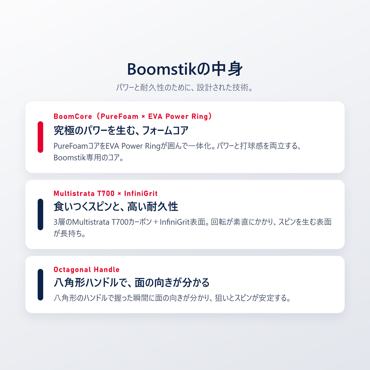 Selkirk Boomstik の技術｜BoomCore（PureFoam＋EVA Power Ring）のパワー、3層Multistrata T700カーボン×InfiniGritのスピン、八角形ハンドルで面の向きが分かる