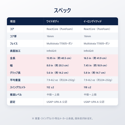 Selkirk OMNI スペック表｜ワイドボディ／イーロンゲイティド 全長・幅・グリップ長・重量・スイングウェイト・USAP UPA-A公認