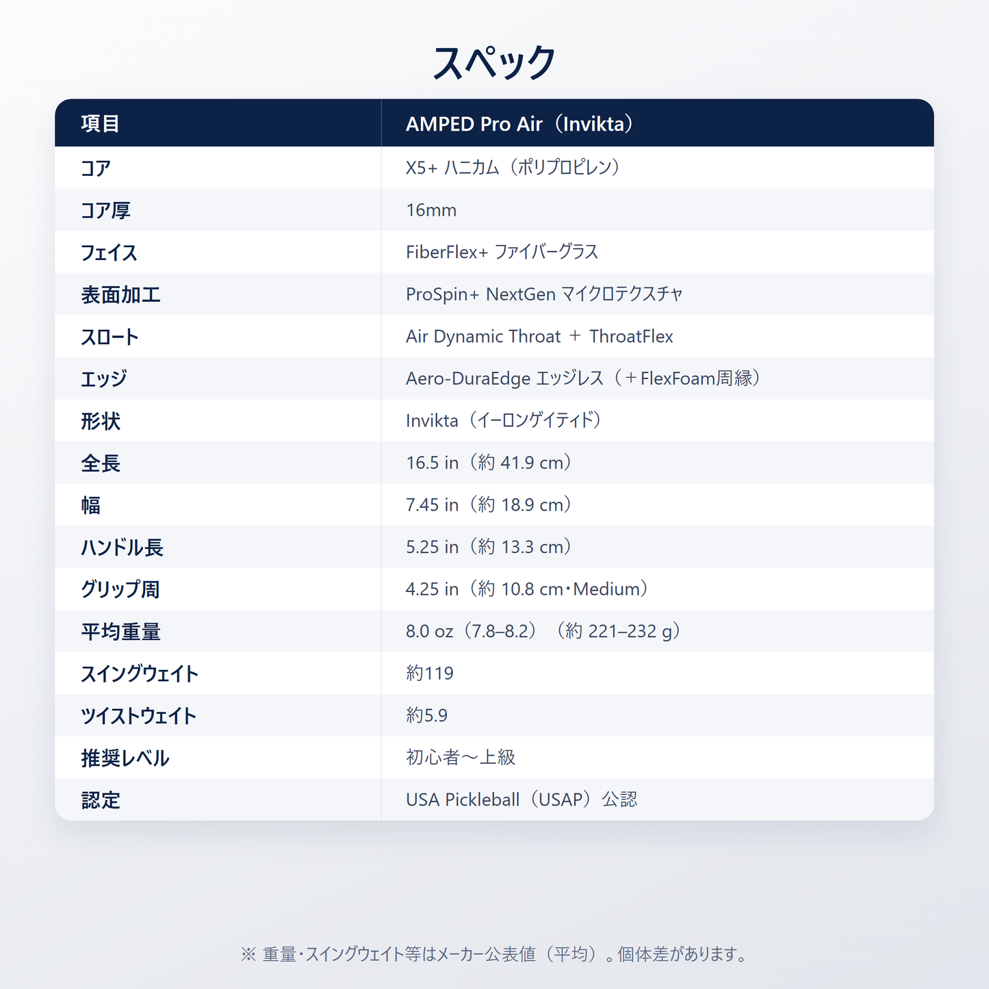 AMPED Pro Air スペック表｜Invikta形状・X5+ ハニカム16mmコア・FiberFlex+ ファイバーグラス・ProSpin+ NextGen・Air Dynamic Throat・USA Pickleball（USAP）公認