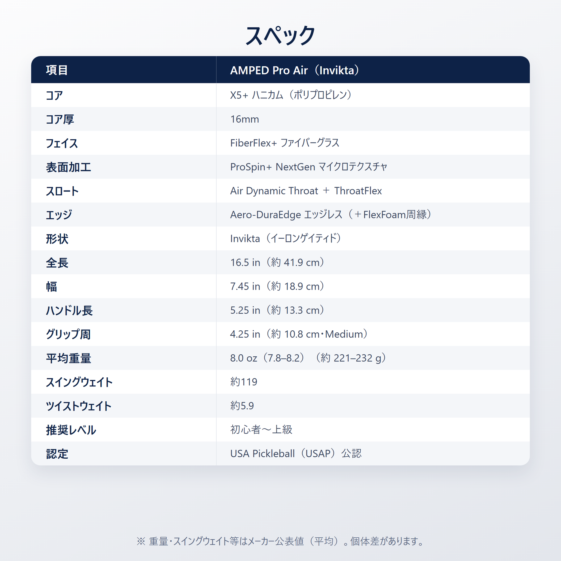 AMPED Pro Air スペック表｜Invikta形状・X5+ ハニカム16mmコア・FiberFlex+ ファイバーグラス・ProSpin+ NextGen・Air Dynamic Throat・USA Pickleball（USAP）公認