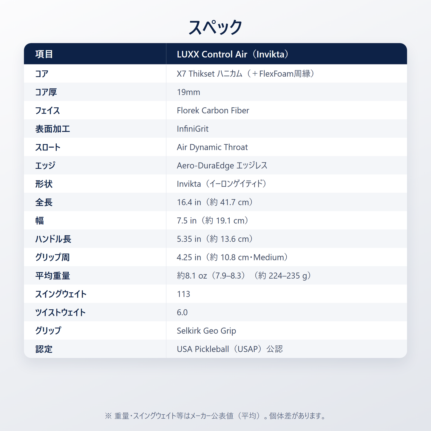 LUXX Control Air スペック表｜Invikta形状・X7 Thikset 19mmコア・Florek Carbon Fiber・InfiniGrit・Air Dynamic Throat・USA Pickleball（USAP）公認