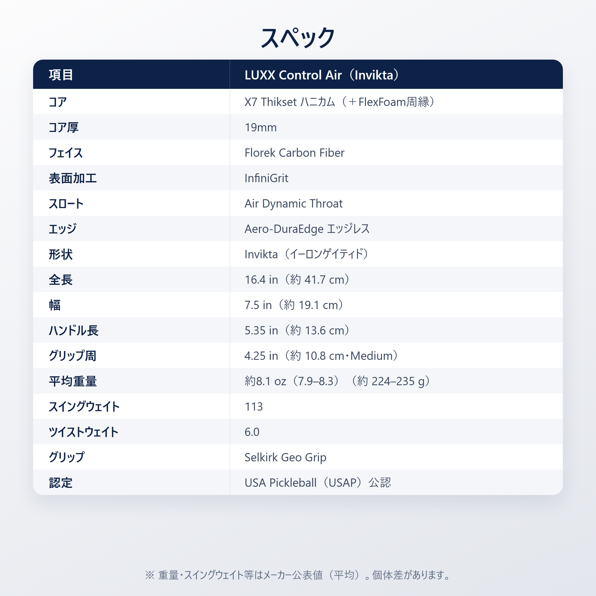 LUXX Control Air スペック表｜Invikta形状・X7 Thikset 19mmコア・Florek Carbon Fiber・InfiniGrit・Air Dynamic Throat・USA Pickleball（USAP）公認