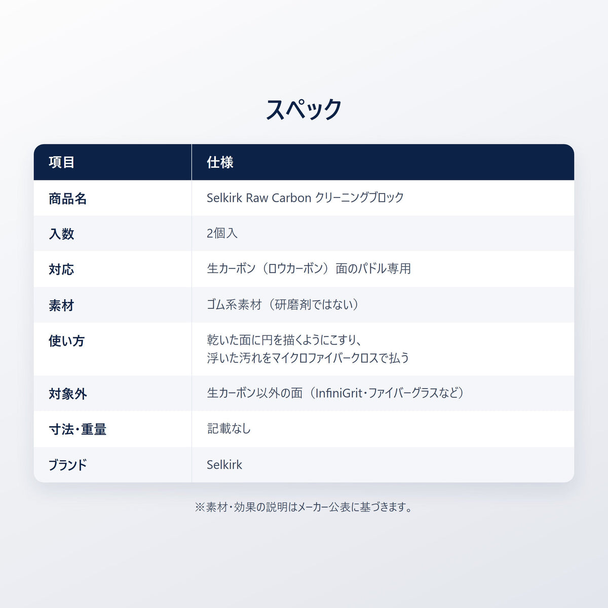Selkirk Raw Carbon クリーニングブロックのスペック｜2個入・生カーボン面専用・ゴム系素材・研磨剤ではない・使い方