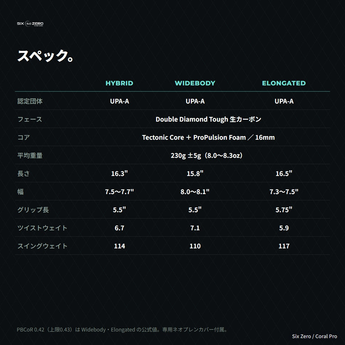 3形状のスペック比較。重量230g・16mmコア・ツイストウェイト・スイングウェイト