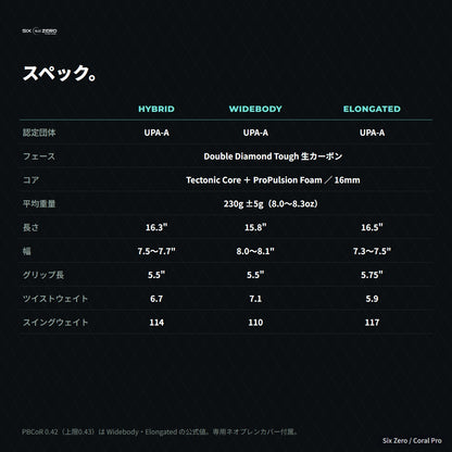 3形状のスペック比較。重量230g・16mmコア・ツイストウェイト・スイングウェイト