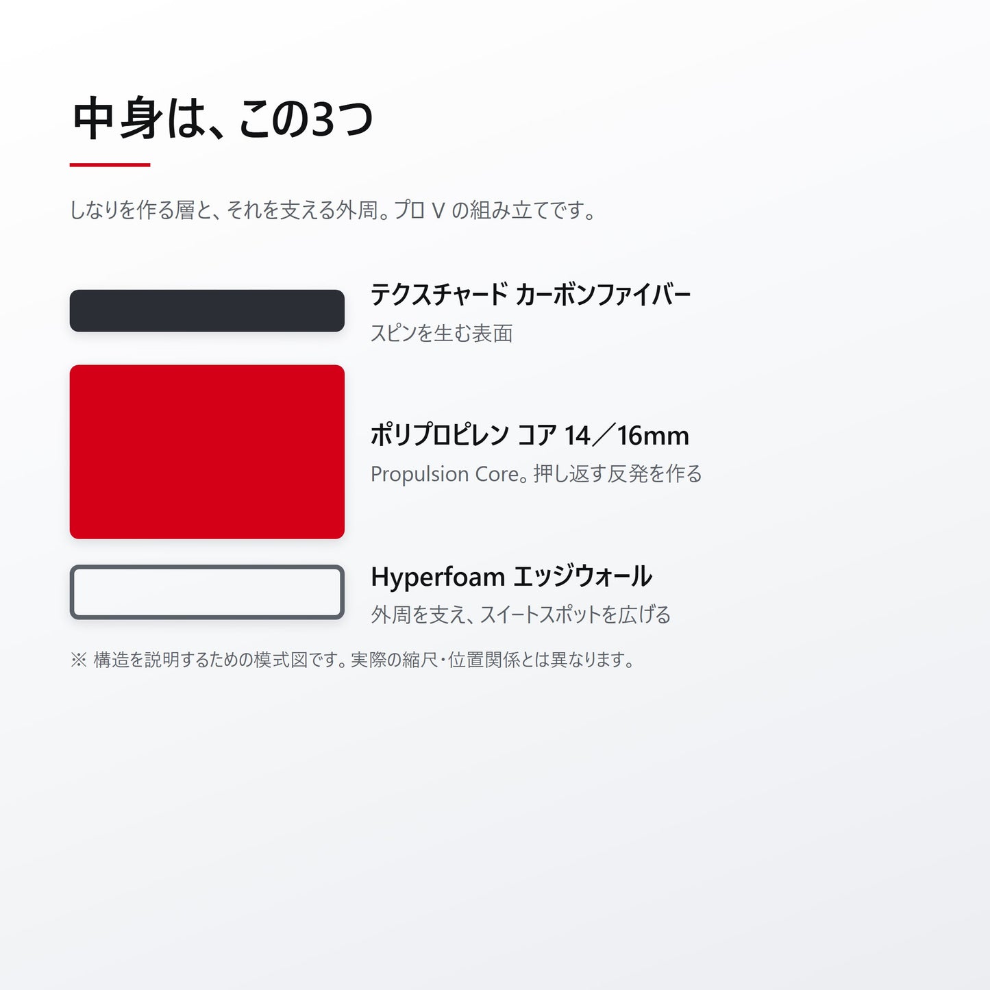 テクスチャードカーボン面、ポリプロピレンコア、Hyperfoamエッジウォール
