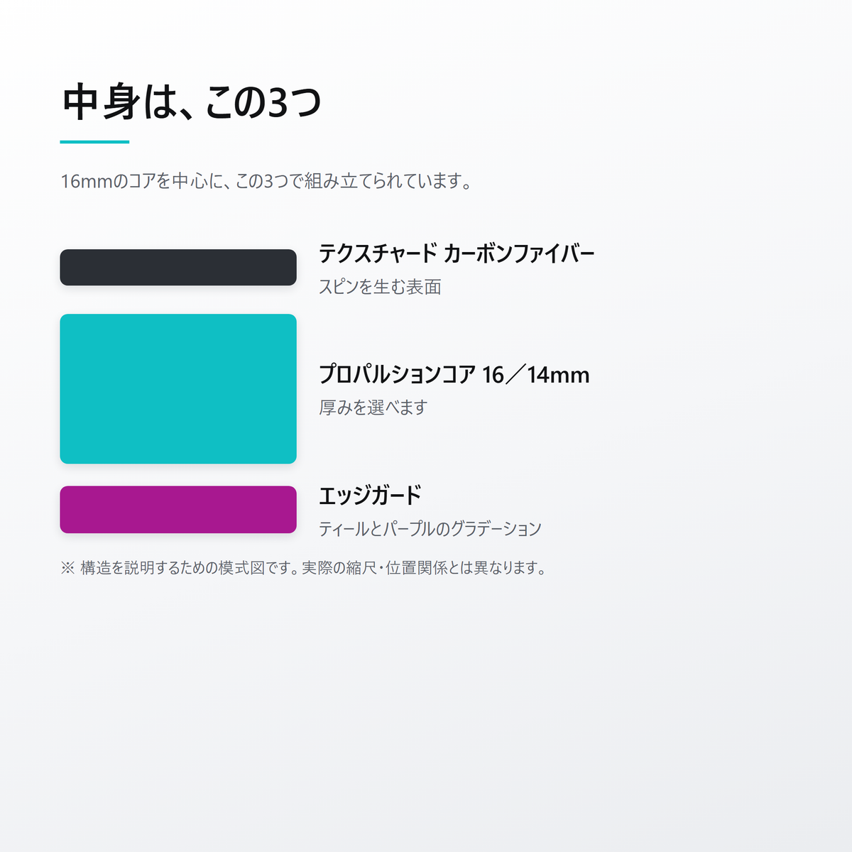 11-core