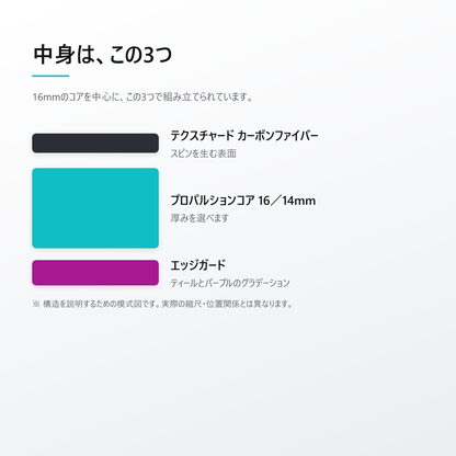 11-core
