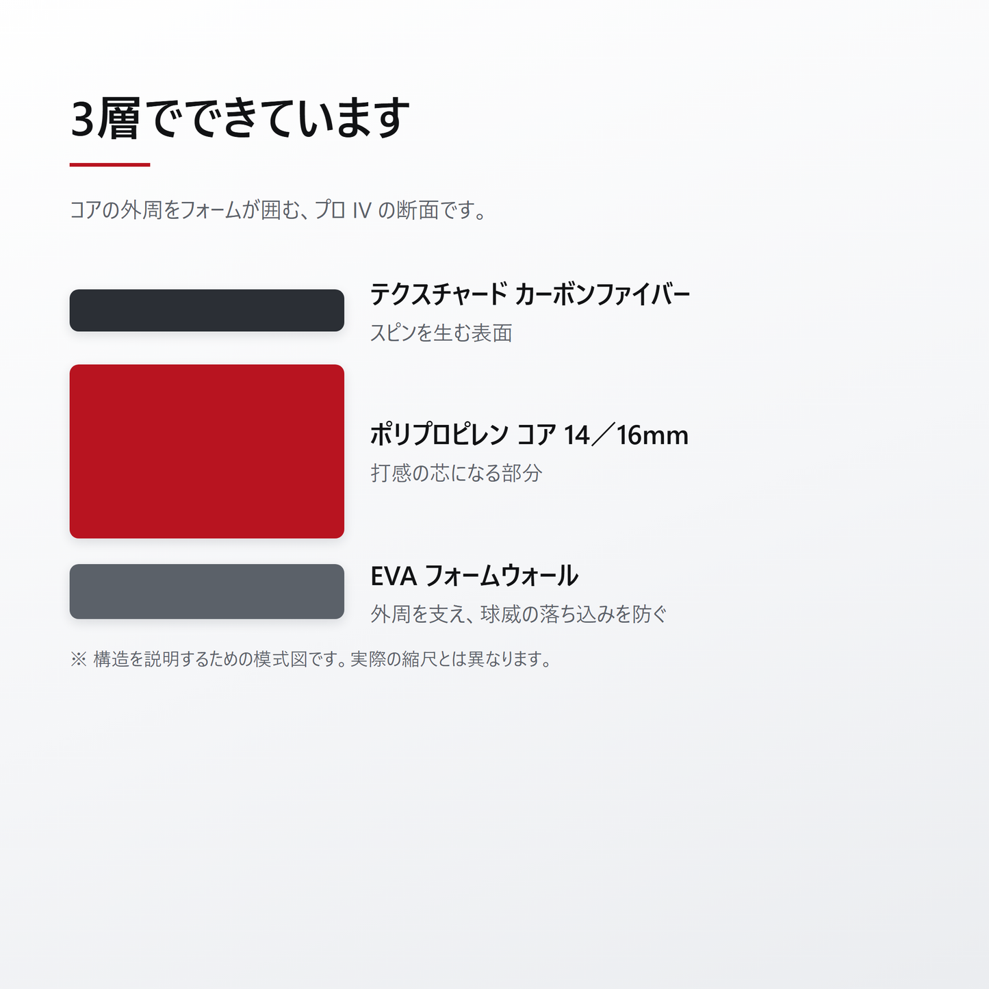 JOOLA ヨーラ ペルセウス プロ IV ピックルボール パドル core