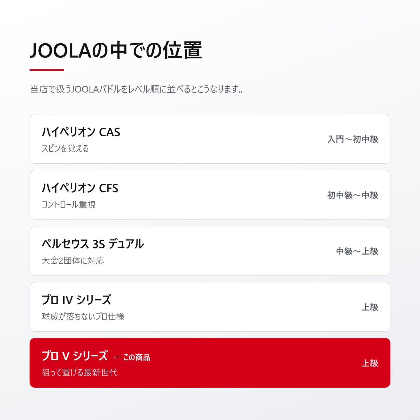 当店のJOOLAパドルをレベル順に並べた位置づけ