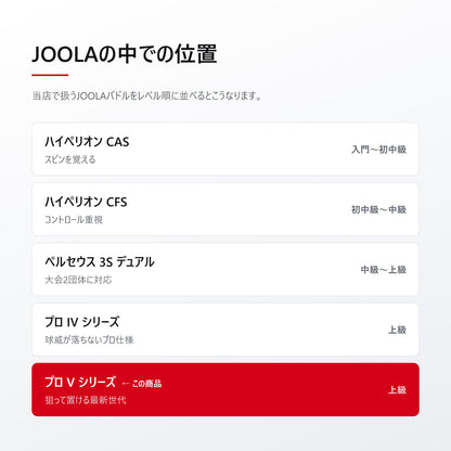 当店のJOOLAパドルをレベル順に並べた位置づけ
