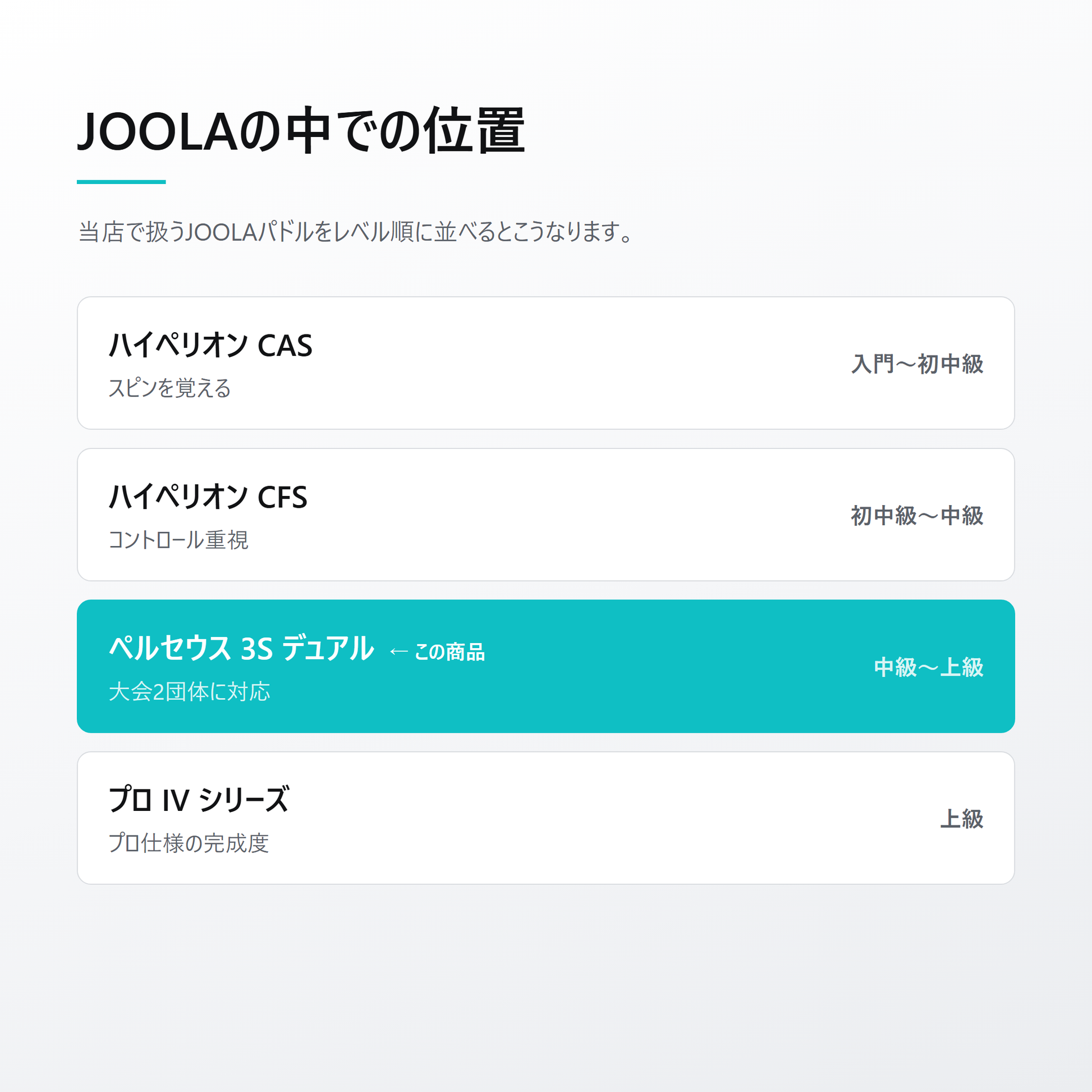 JOOLA ヨーラ ペルセウス 3S デュアル 16mm ピックルボール パドル lineup