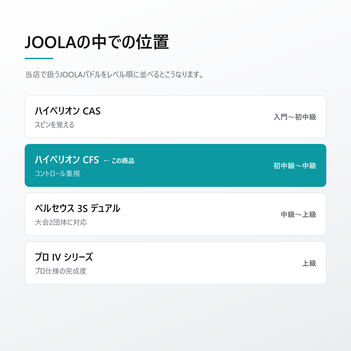 JOOLA ヨーラ ハイペリオン CFS 16mm ピックルボール パドル 12-lineup