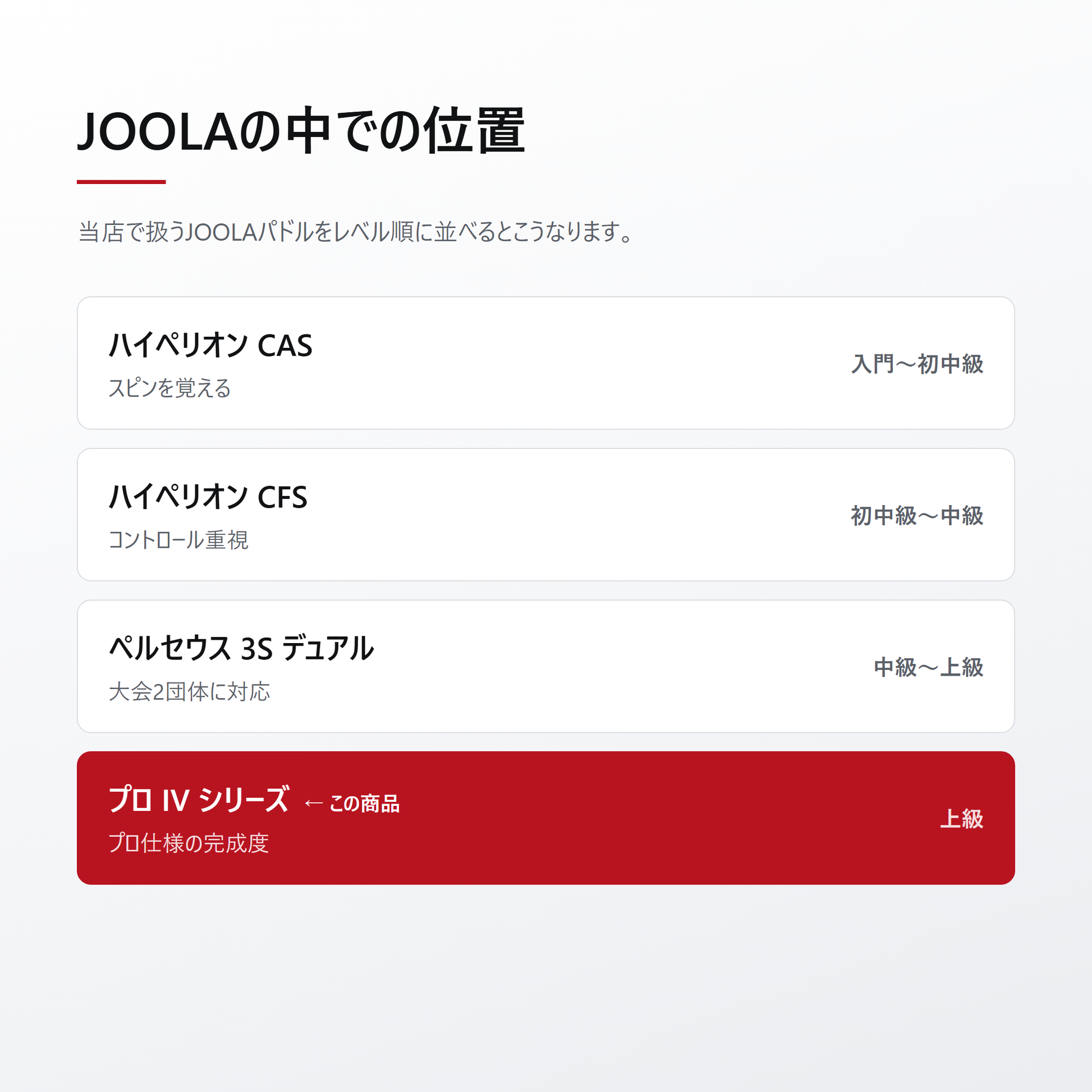 JOOLA ヨーラ ペルセウス プロ IV ピックルボール パドル lineup
