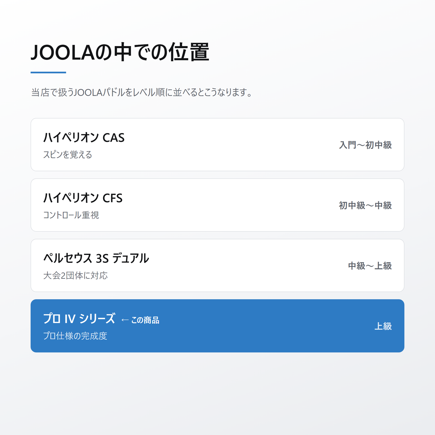 JOOLA ヨーラ ハイペリオン プロ IV 14mm ピックルボール パドル lineup