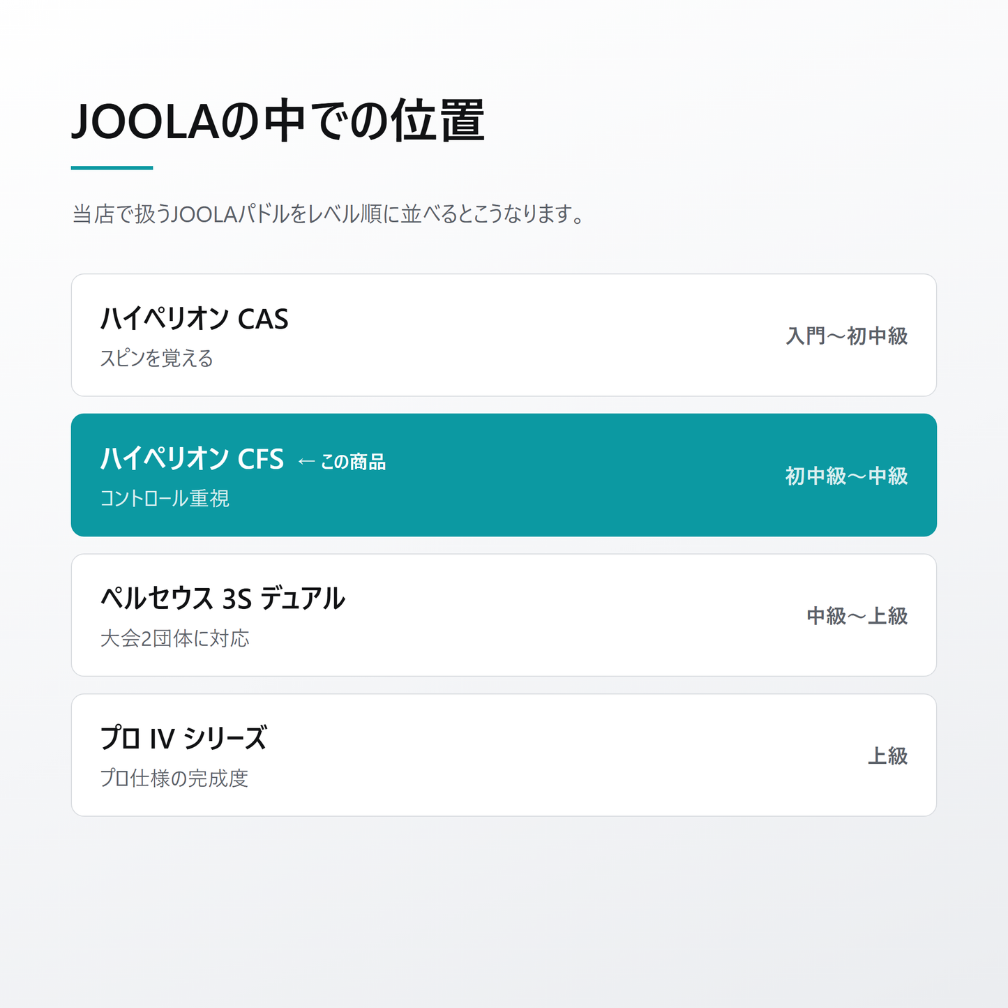 JOOLA ヨーラ ハイペリオン CFS 16mm ピックルボール パドル lineup