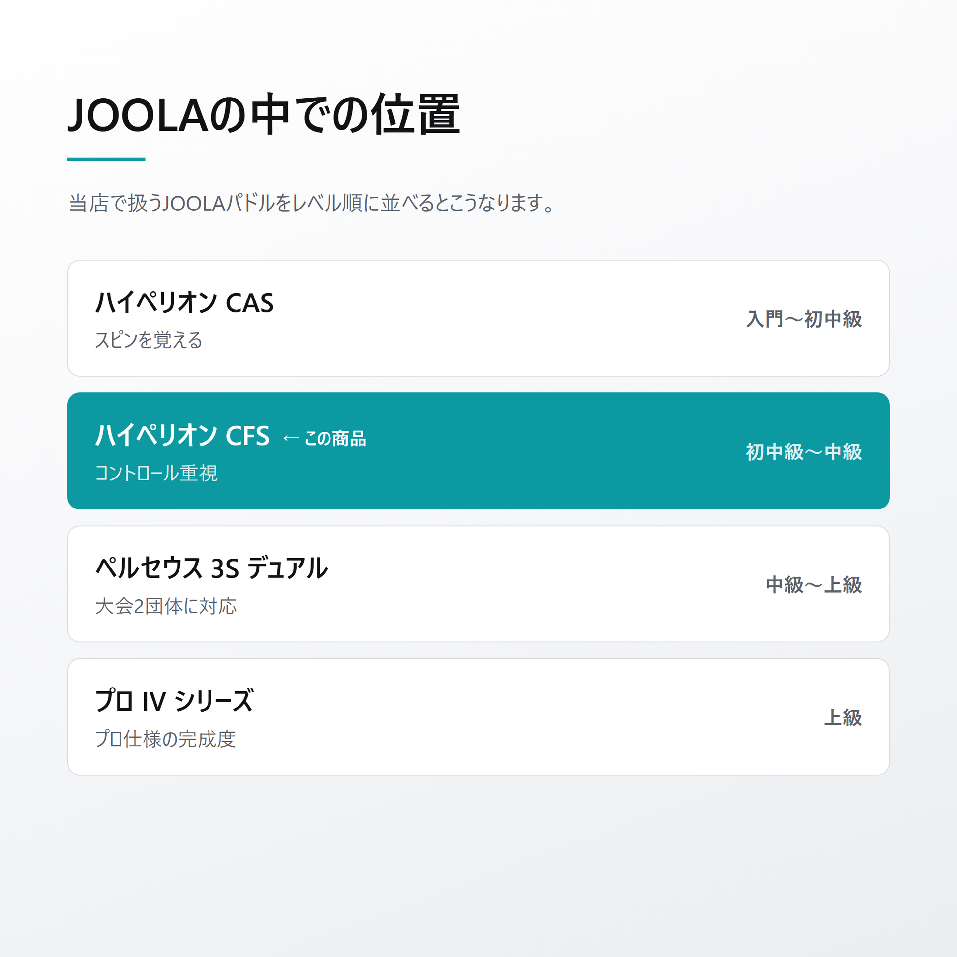 JOOLA ヨーラ ハイペリオン CFS 16mm ピックルボール パドル lineup