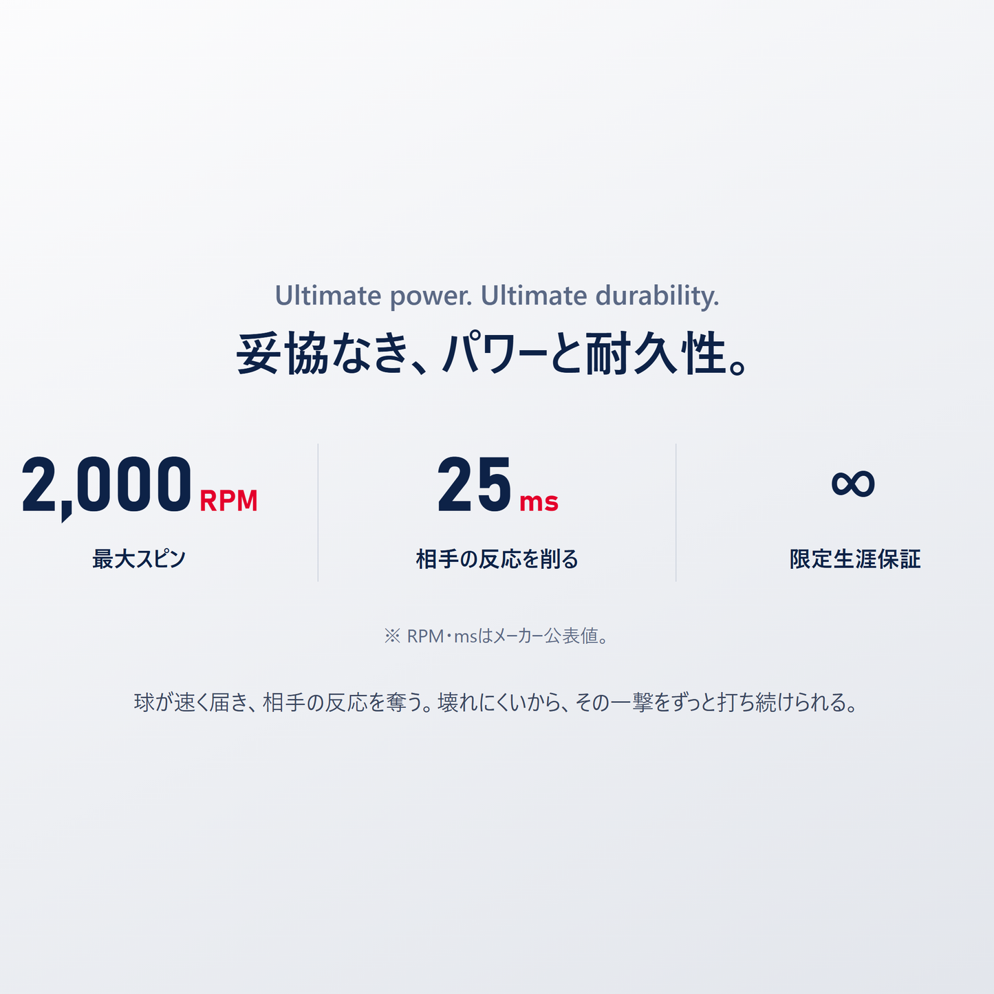 Selkirk Boomstik のパワーと耐久性｜スピン最大2000RPM・相手の反応を約25ミリ秒削る・Limited Lifetime Warranty（いずれもメーカー公表値）