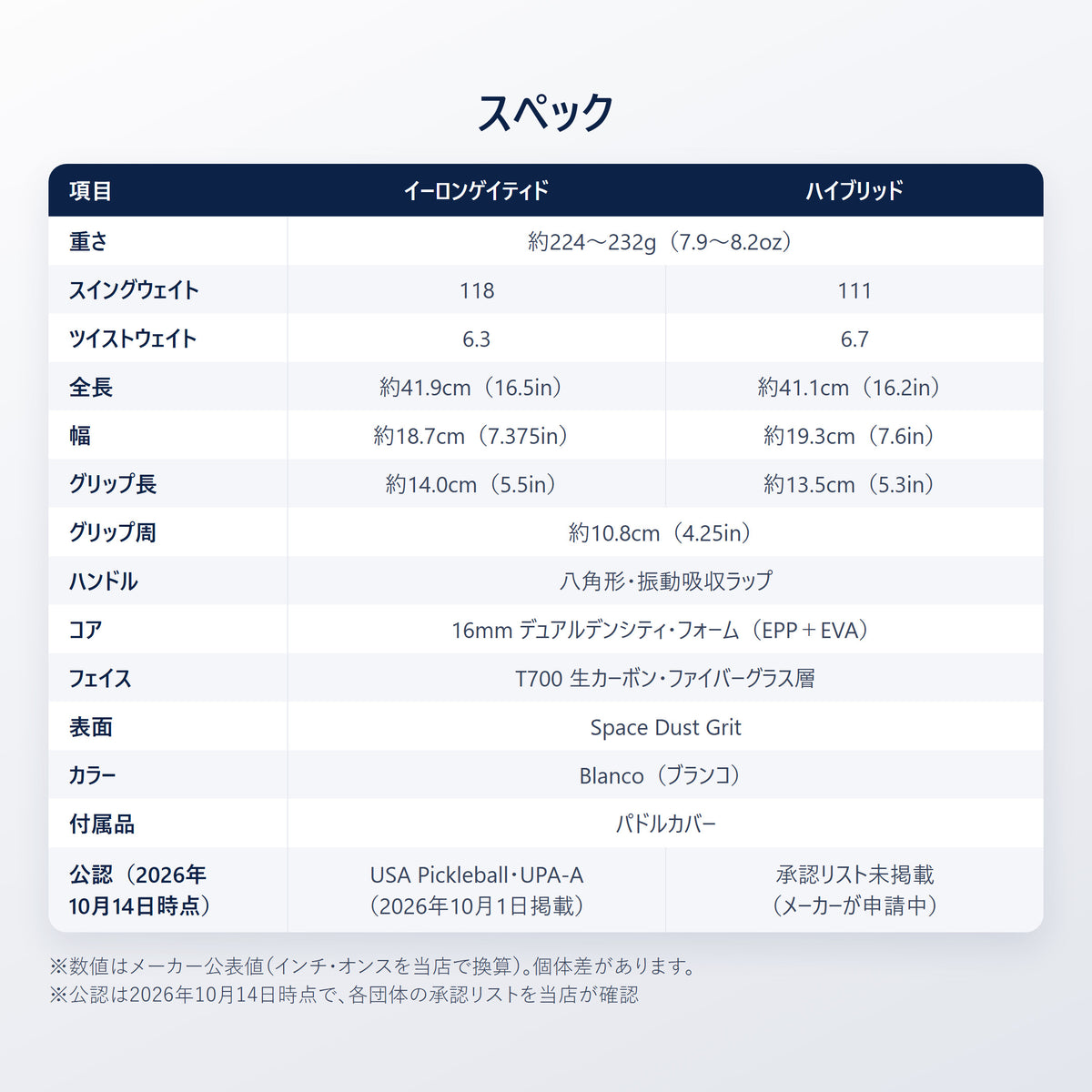 Bread & Butter LOCO 2 スペック表｜イーロンゲイティド／ハイブリッドの全長・幅・グリップ長・重量・スイングウェイト・ツイストウェイト・素材・付属品。公認は2026年10月14日時点でイーロンゲイティドがUSAP・UPA-A、ハイブリッドはメーカーが申請中