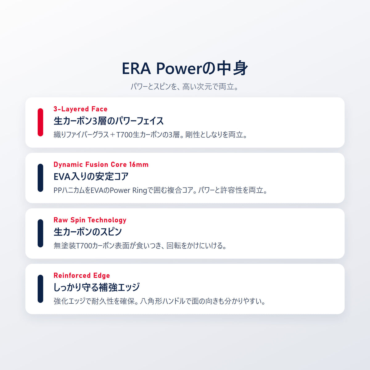 SLK ERA Power の技術｜3層フェイス T700生カーボンとファイバーグラス・Dynamic Fusion Core 16mm・Raw Spin Technology・Reinforced Edge・八角形ハンドル