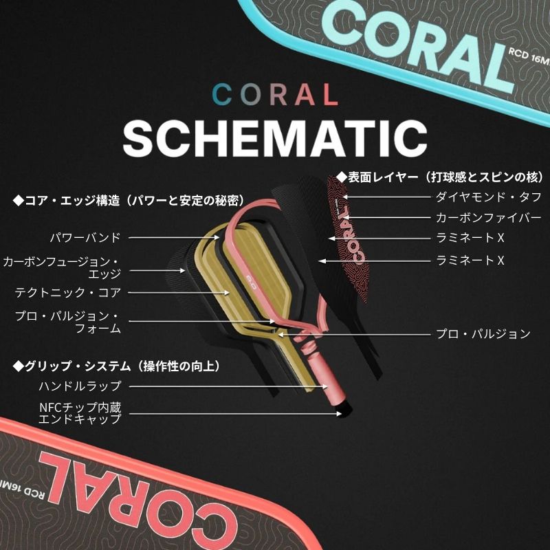シックスゼロ Coral Hybrid 16mm｜テクトニック | ピックルボール・ラボ